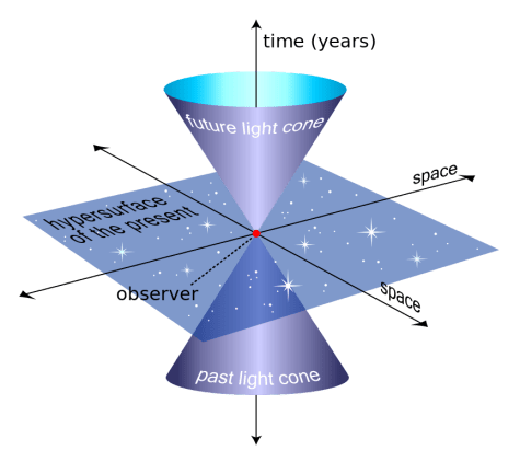 Light cone