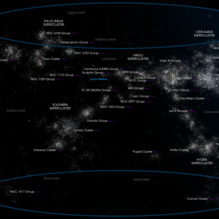 Laniakea Supercluster