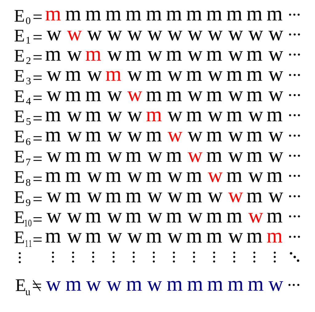 Cantor's diagonal argument