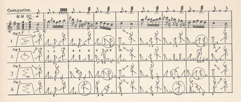 Zorn Notation