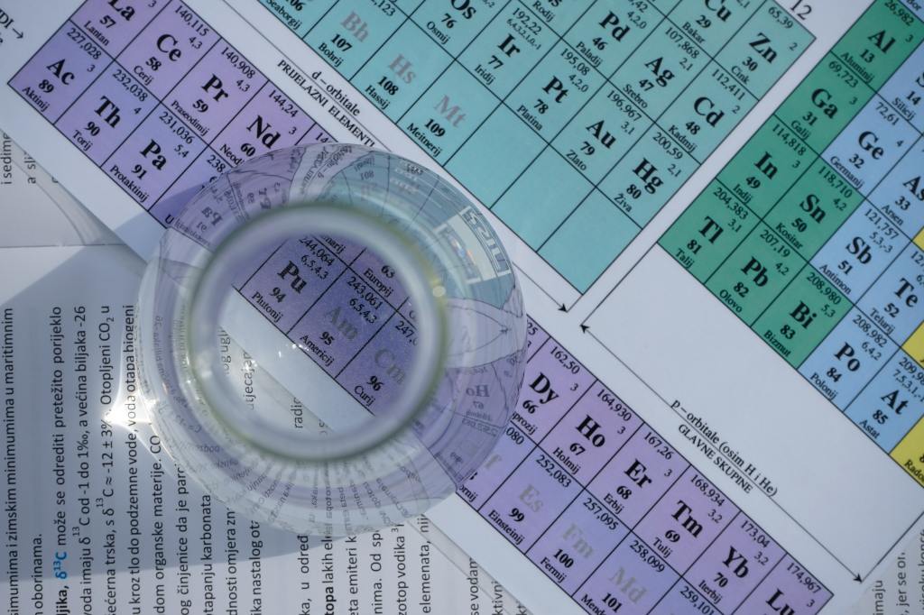 Periodic table